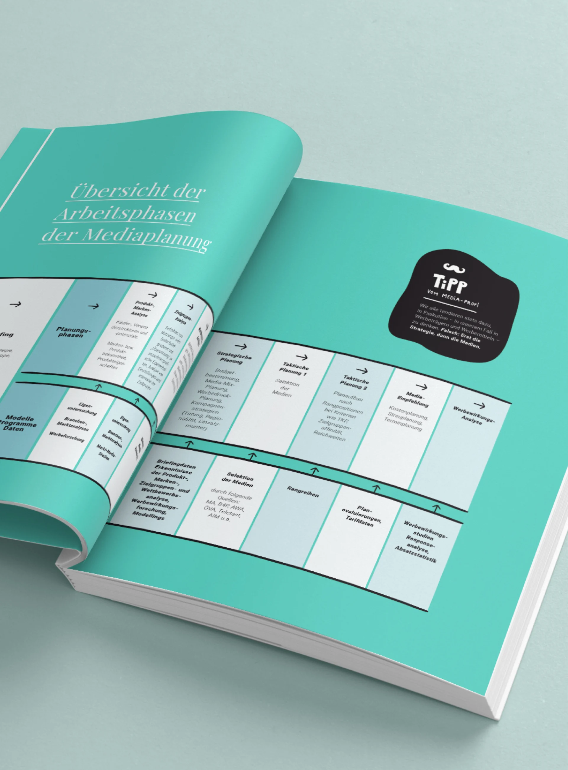 04 Zurgams Mediahandbuch