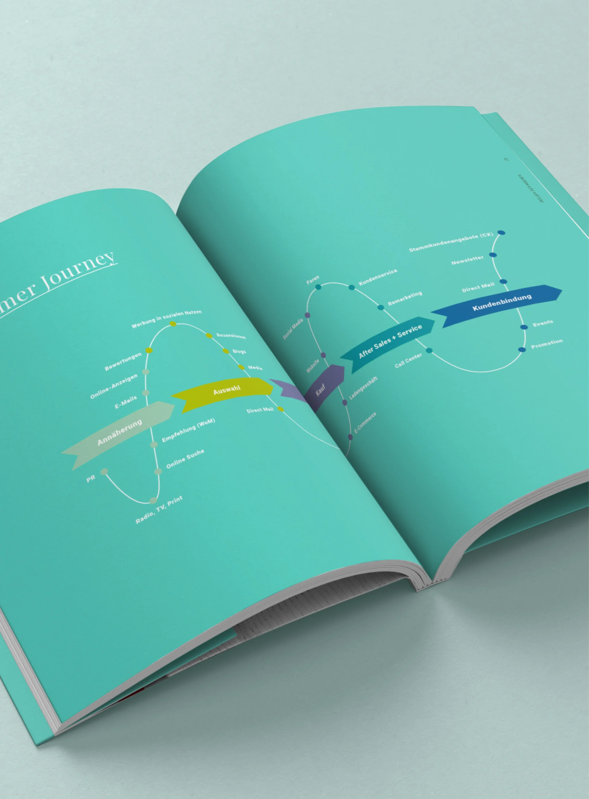 05 Zurgams Mediahandbuch