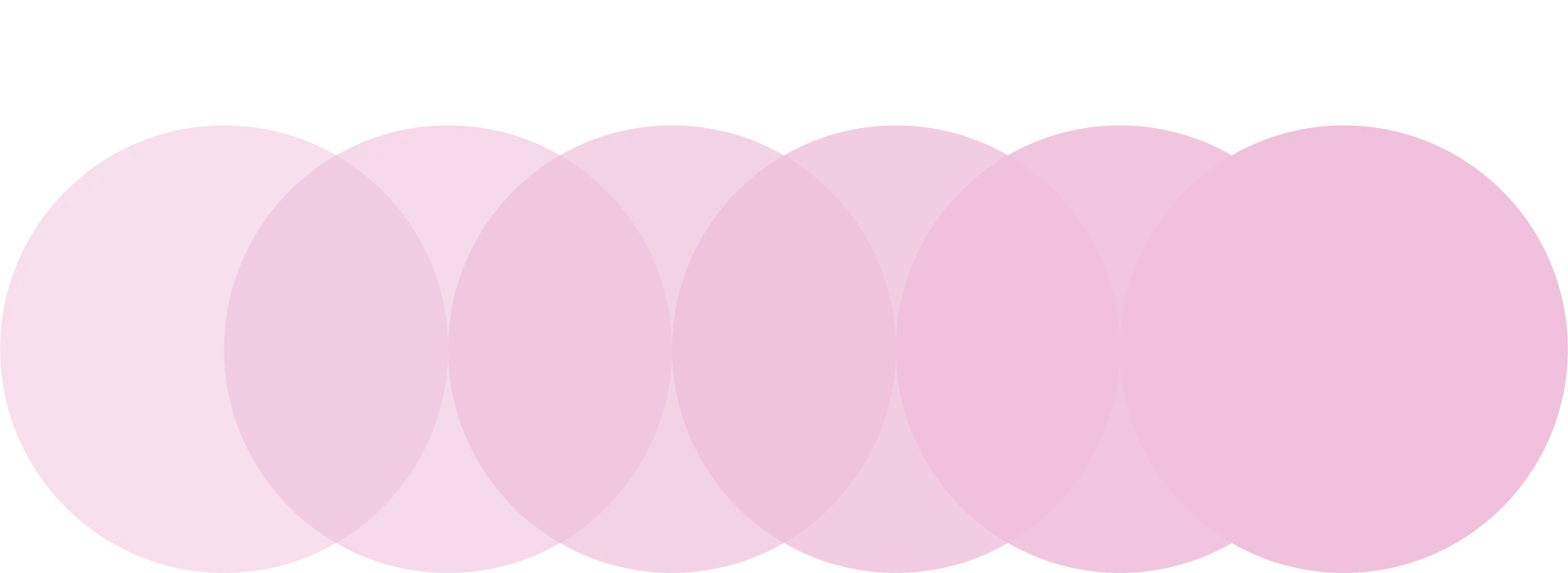 Branding Markenprozess