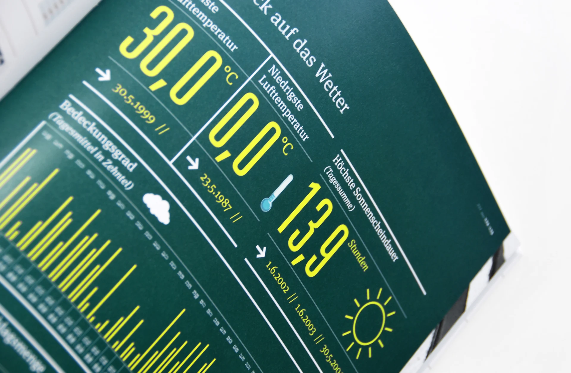 Zurgams Buch Zeitspruenge